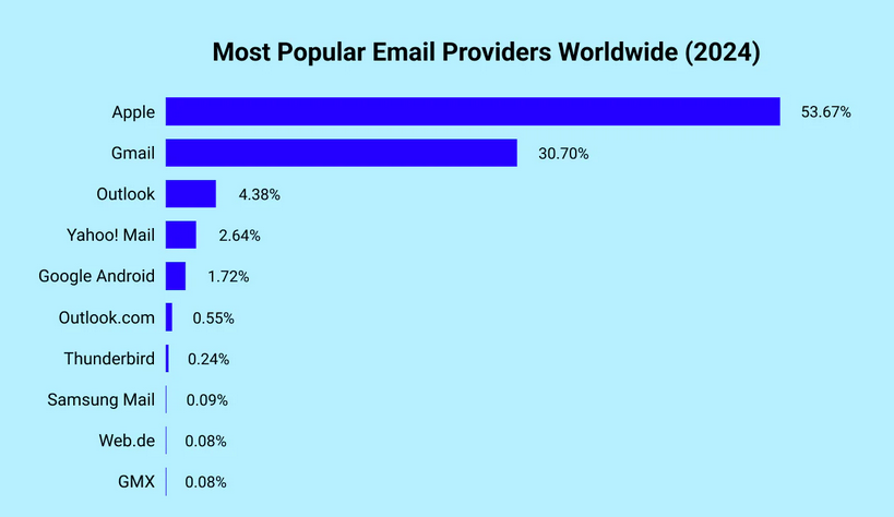 Elon Musk ready to launch his own “email” aka “xmail”